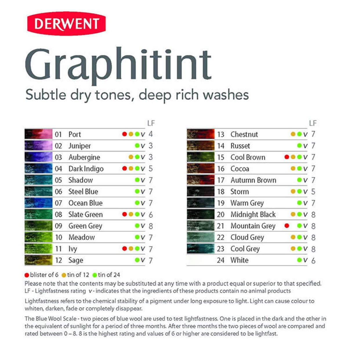 Derwent Graphitint 24'lü Teneke KutuDerwent Graphitint 24'lü Teneke KutuTeknik Çizim ve Grafik KalemleriDerwent
