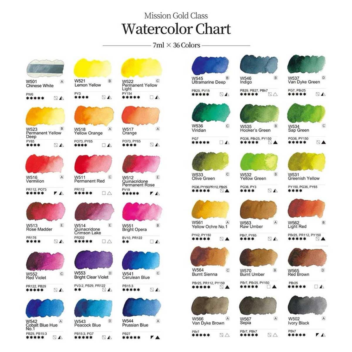 Mijello Mission Gold Class Sulu Boya 7ml 36lı Tüp Silver Nano PaletliMijello Mission Gold Class Sulu Boya 7ml 36lı Tüp Silver Nano PaletliSulu Boya SetleriMijello