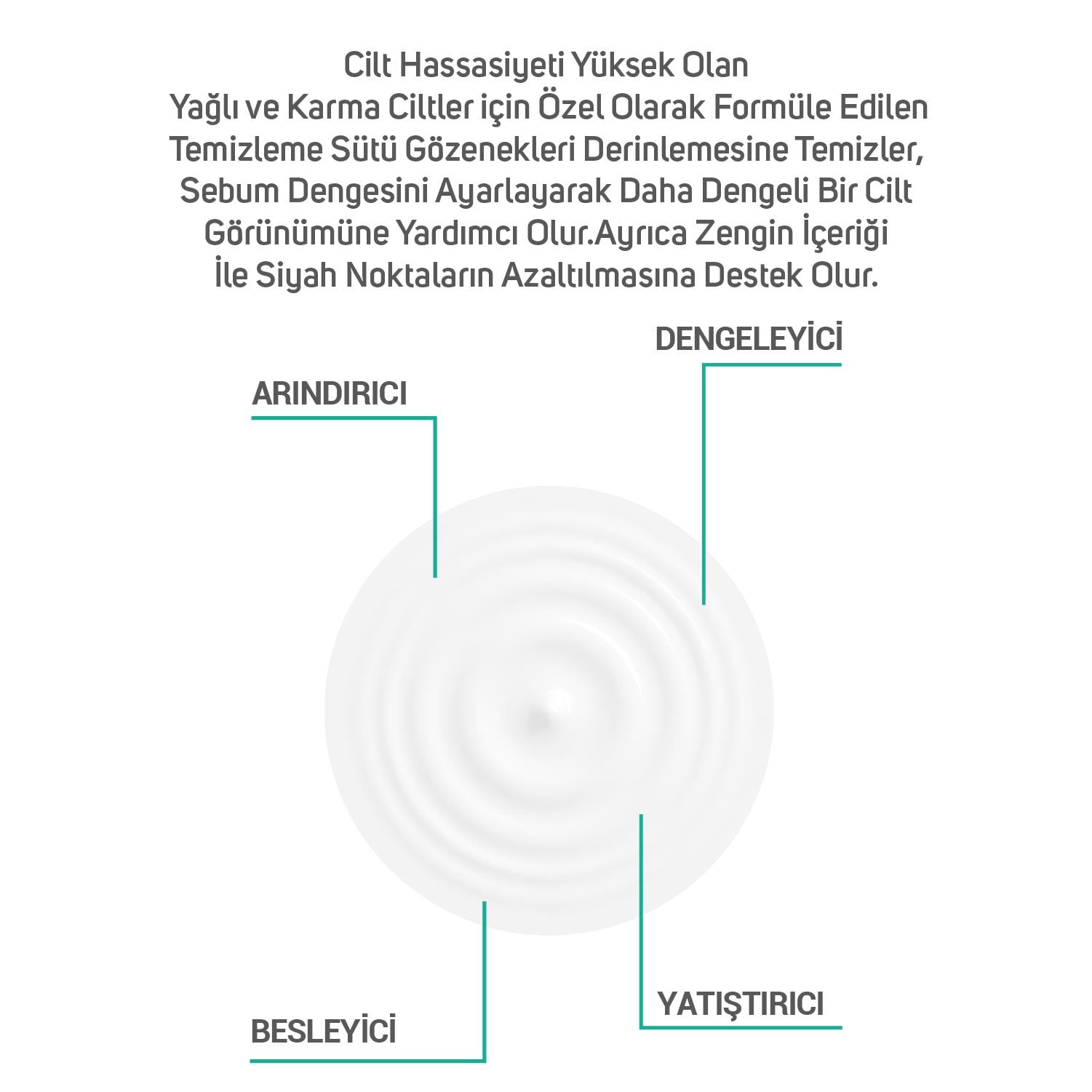 ClinicLab Karma ve Yağlı Cilt Temizleme Sütü 200 ml
