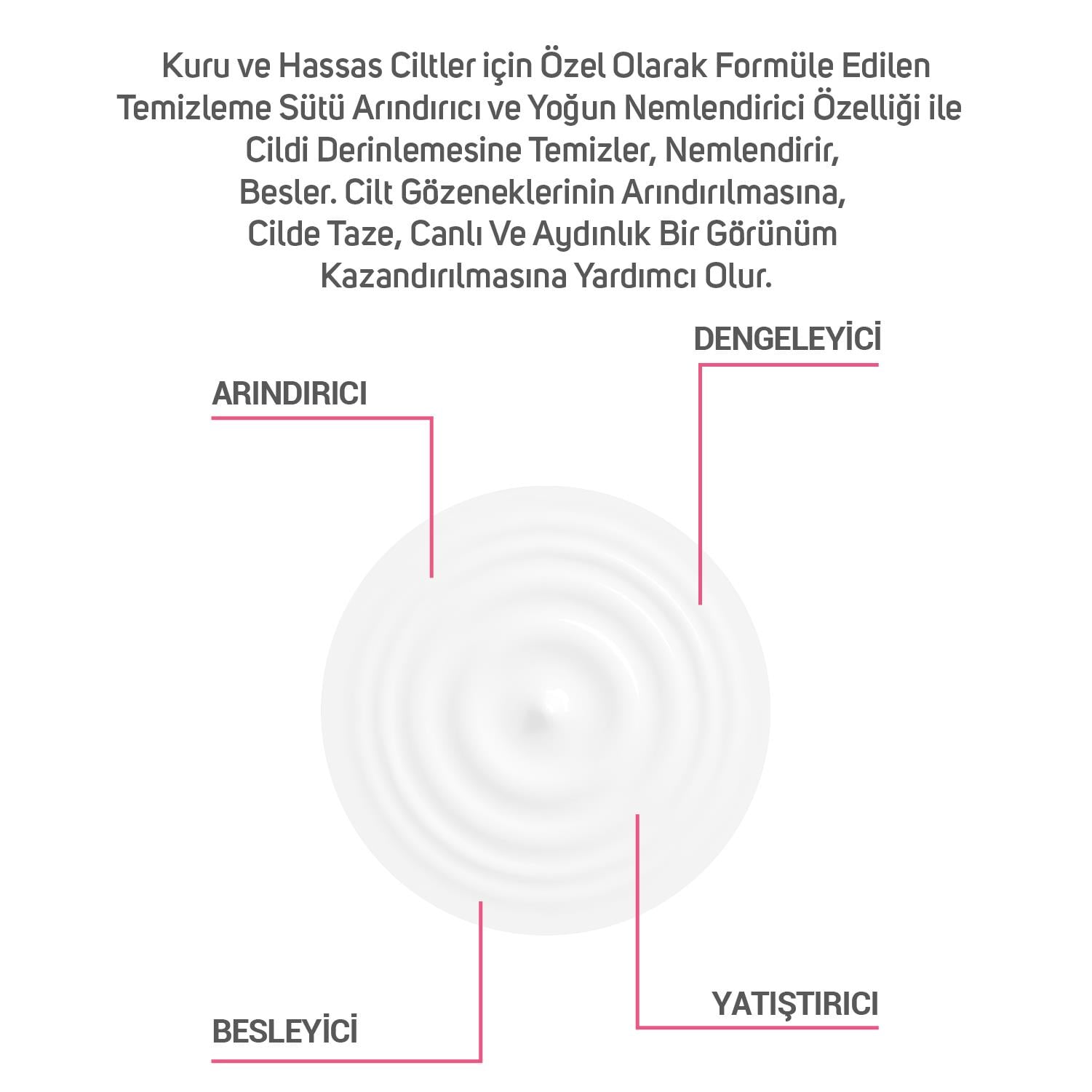ClinicLab Kuru ve Hassas Cilt Temizleme Sütü 200 ml
