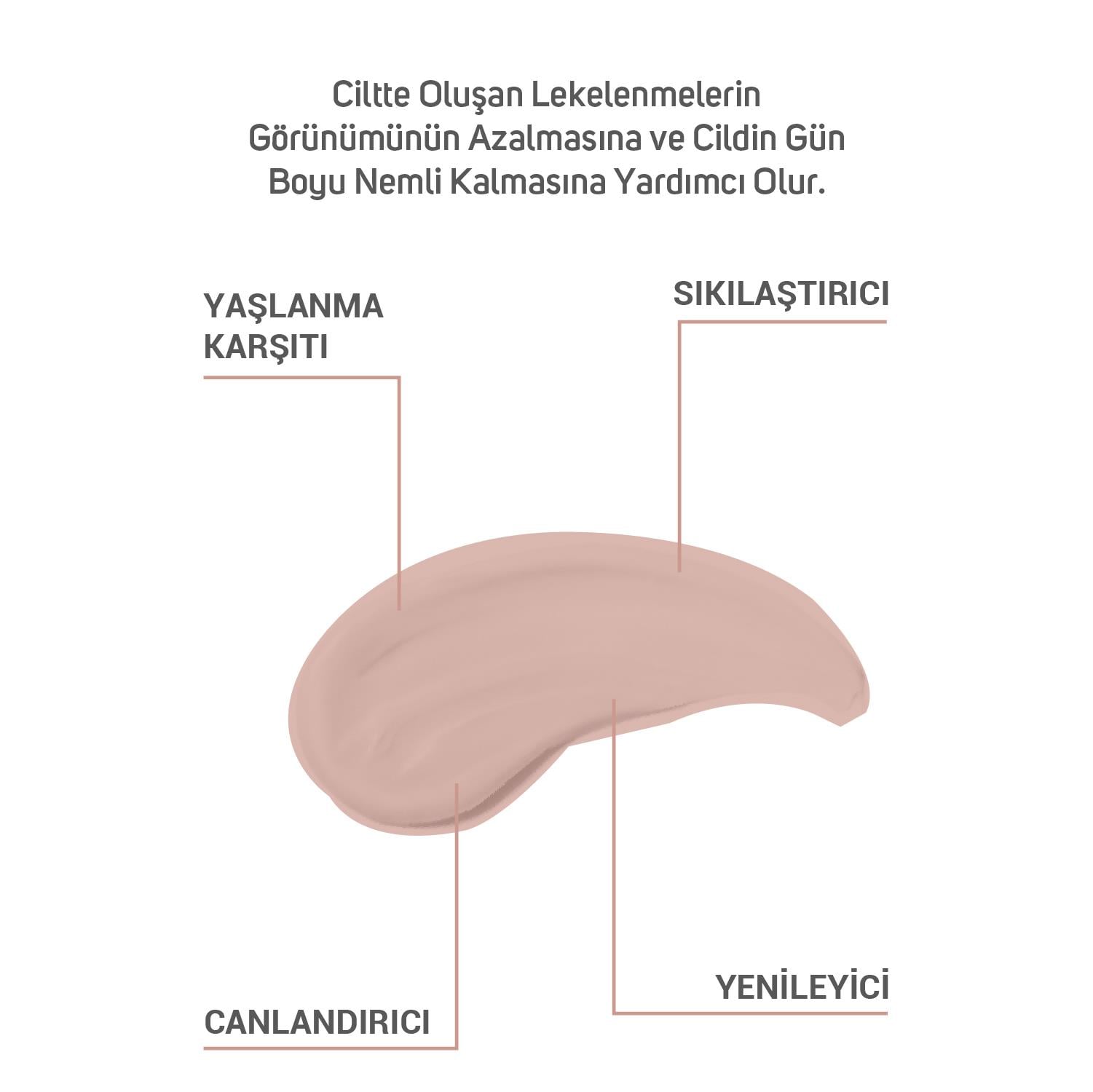 ClinicLab Leke Karşıtı Bakım Maskesi 150 ml