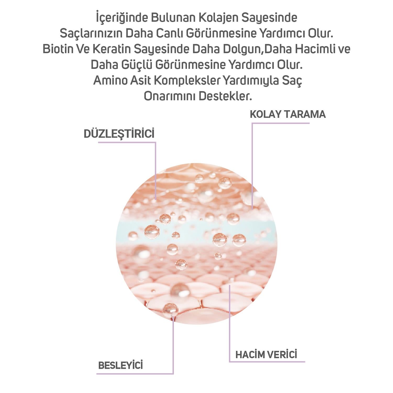 Kolajen Ve Keratinli Saç Düzleştirici Sprey 200 ml