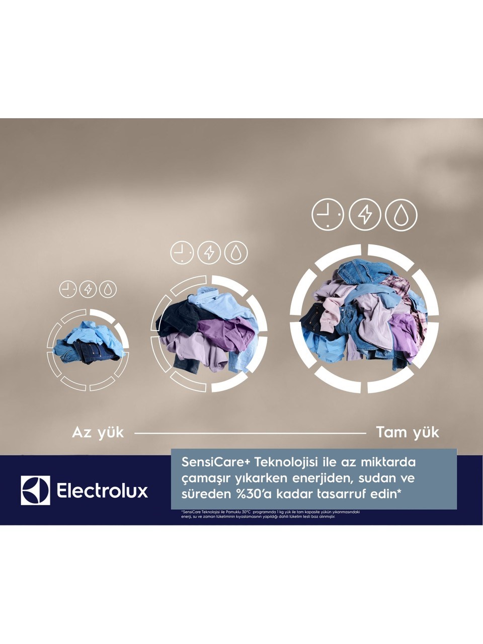 ELECTROLUX EW6F2292T 9KG 1200 DEVIR ON YUKLEMELI CAMASIR MAKINASI