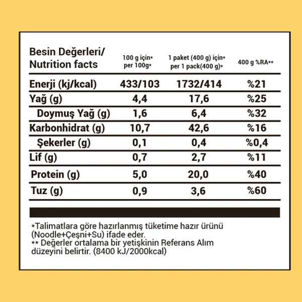 Bahs Proteinli Noodle Köri ve Kremalı 100gr