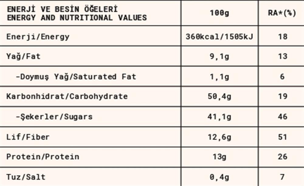 Antep Fıstığı Kaplı Fındık Ezmesi ve Hurmalı Protein Topları 80gr