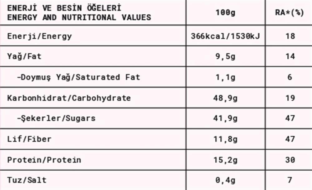 Hindistan Cevizi Kaplı Yer Fıstığı Ezmesi ve Hurmalı Protein Topları 80gr