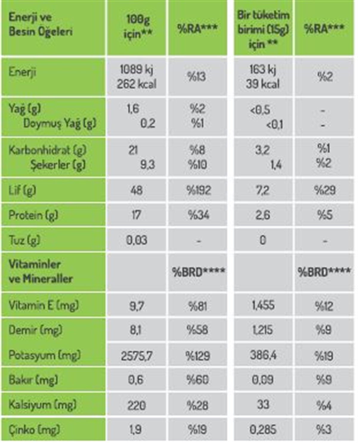 Organik Buğday Çimi Tozu 100 gr