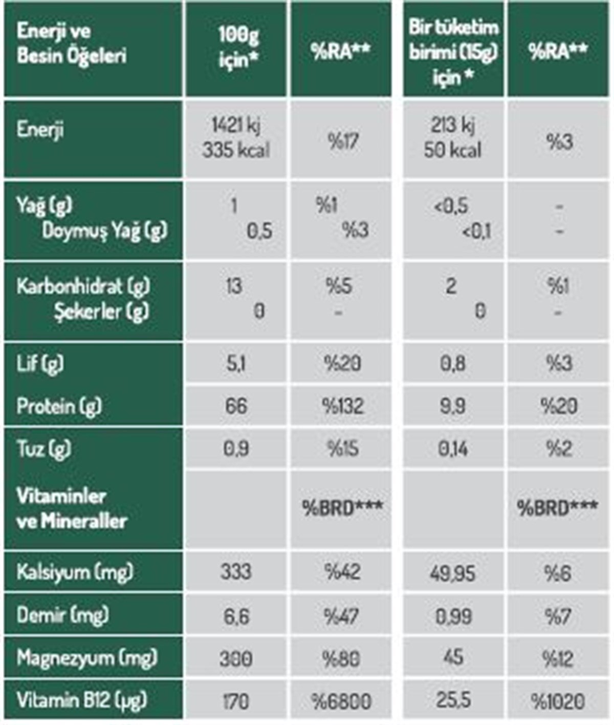 Organik Spirulina Tozu 100 gr