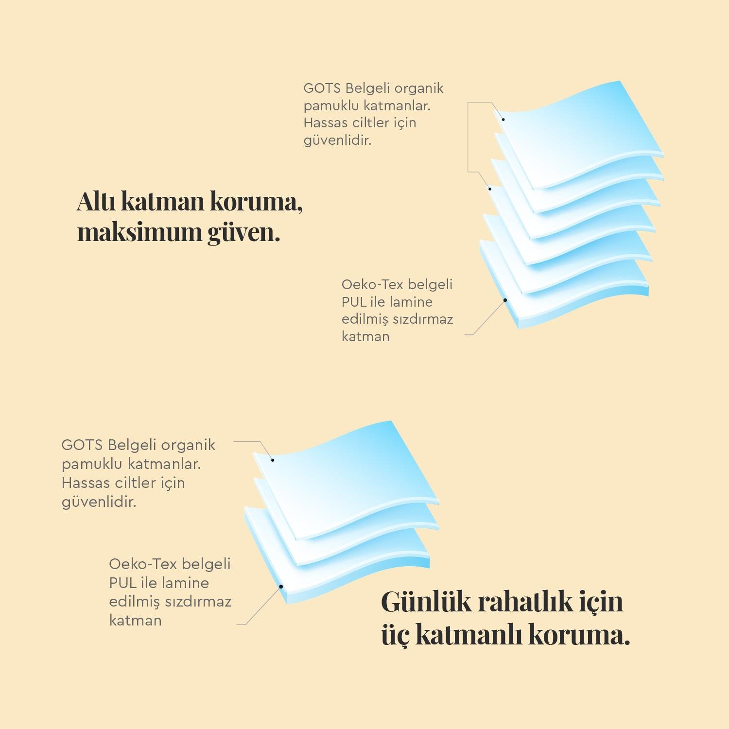 WellPad Organic Tekrar Kullanılabilir Hijyen ve İdrar Kaçırma Pedi - Normal 2'li