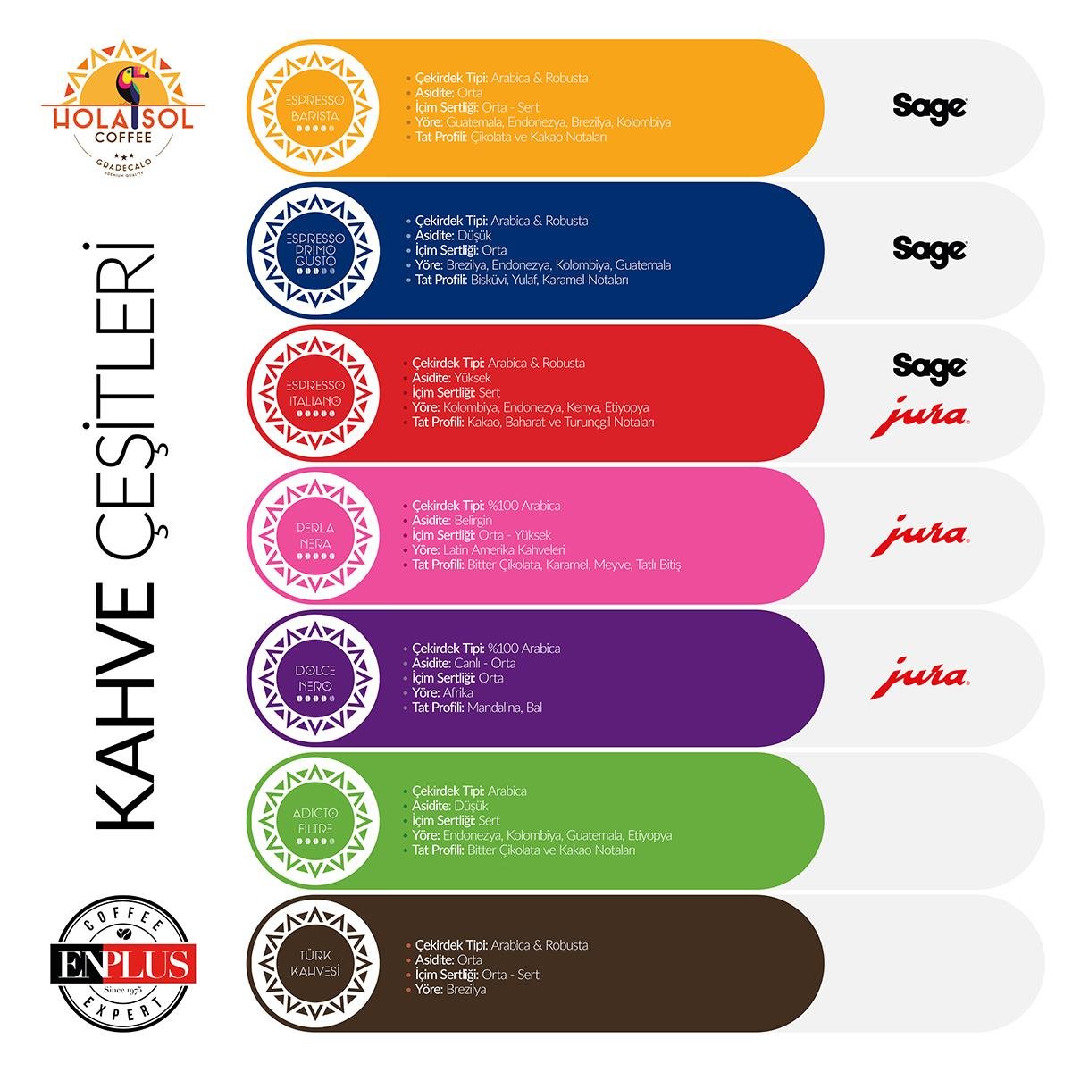 Hola Sol Espresso Barista Çekirdek Kahve 250 GrHola Sol