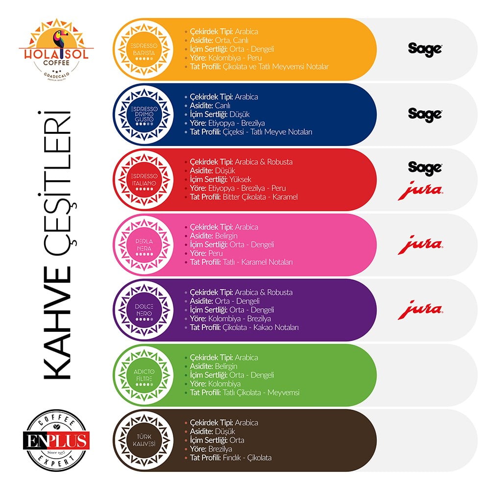 Hola Sol Türk Kahvesi 250 GrHola Sol