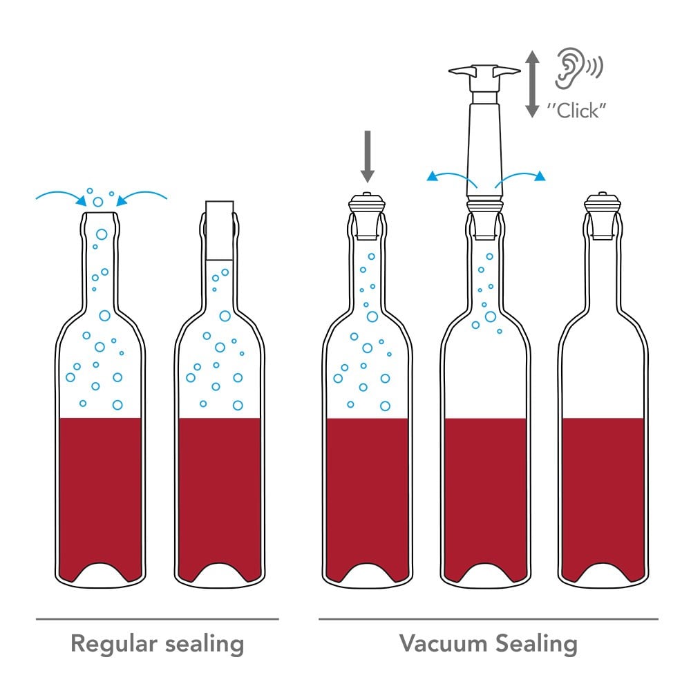 Vacu Vin Şarap Vakum Seti 1 Pompa 2 Tıpa ÇelikVacu Vin