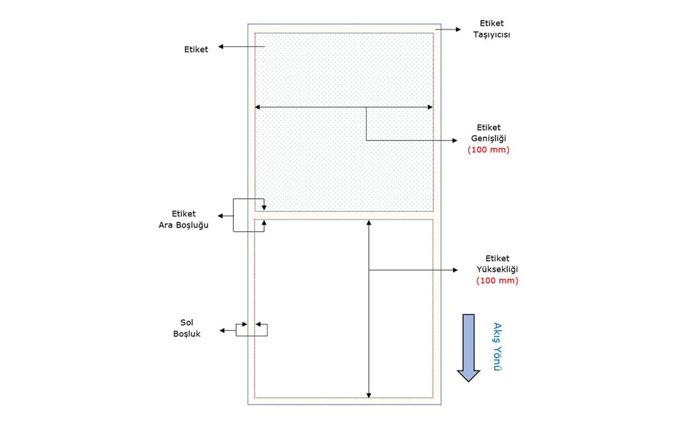 Termal Etiket 100mm X 100mm 1li