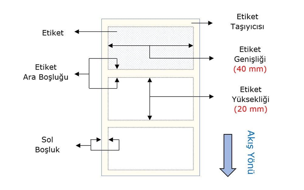 Termal Etiket 40mm X 20mm 1li
