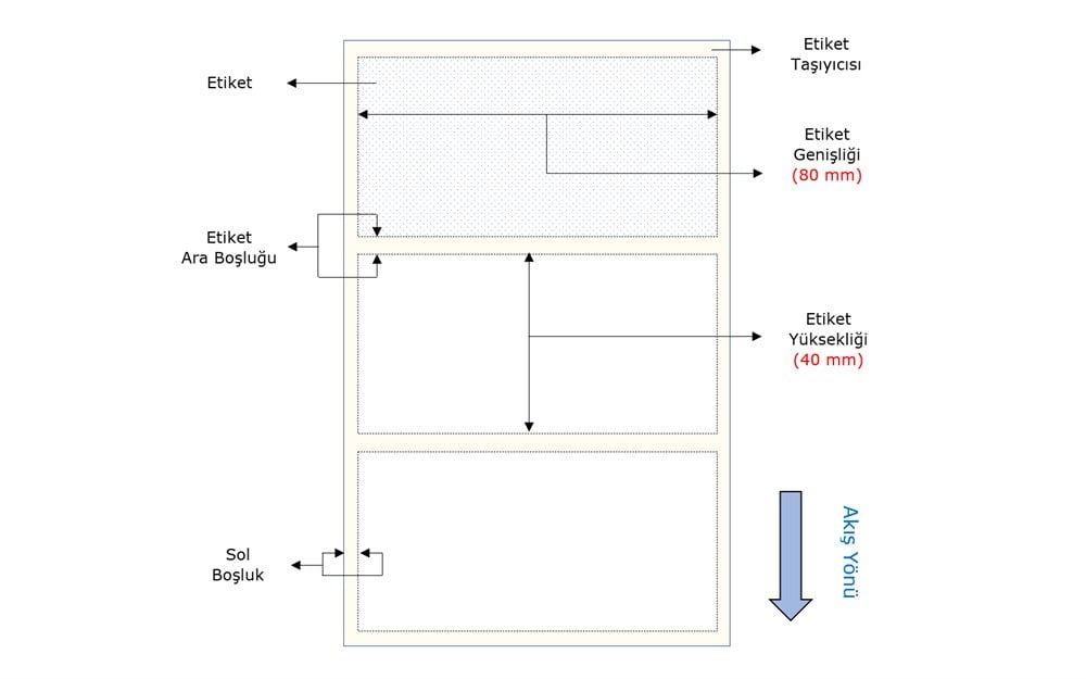 Termal Etiket 80mm X 40mm 1li