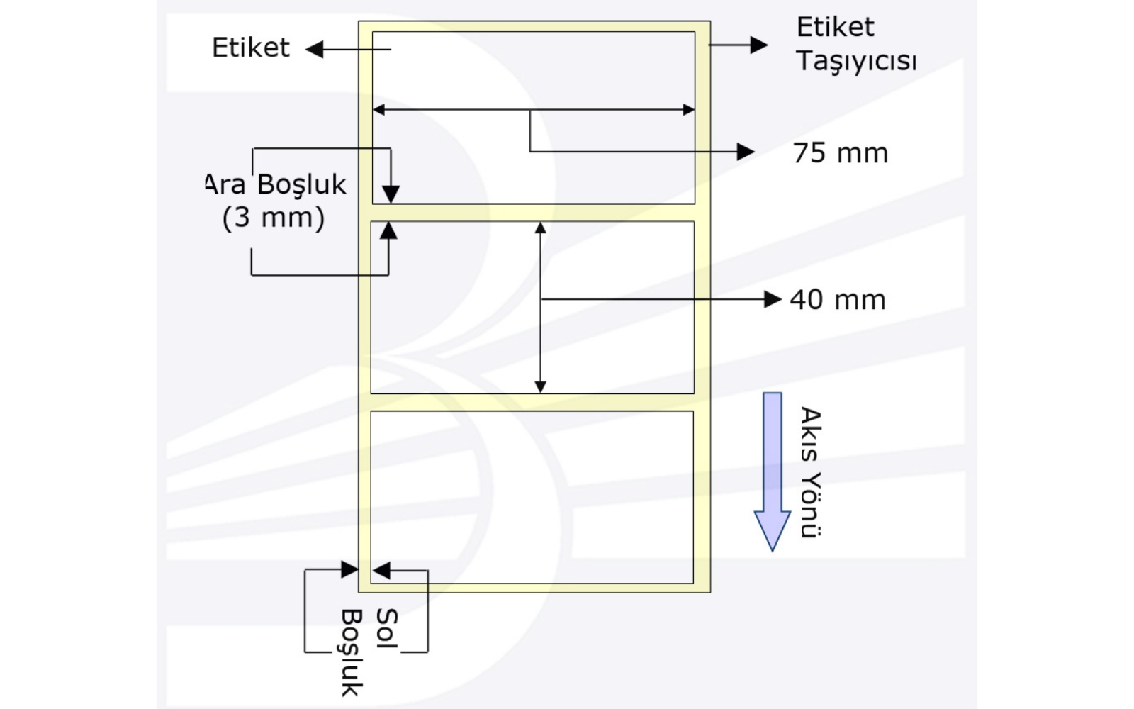Termal Lamine Etiket 75x40mm 1'li | 3 İnç Mobil Yazıcı Uyumlu