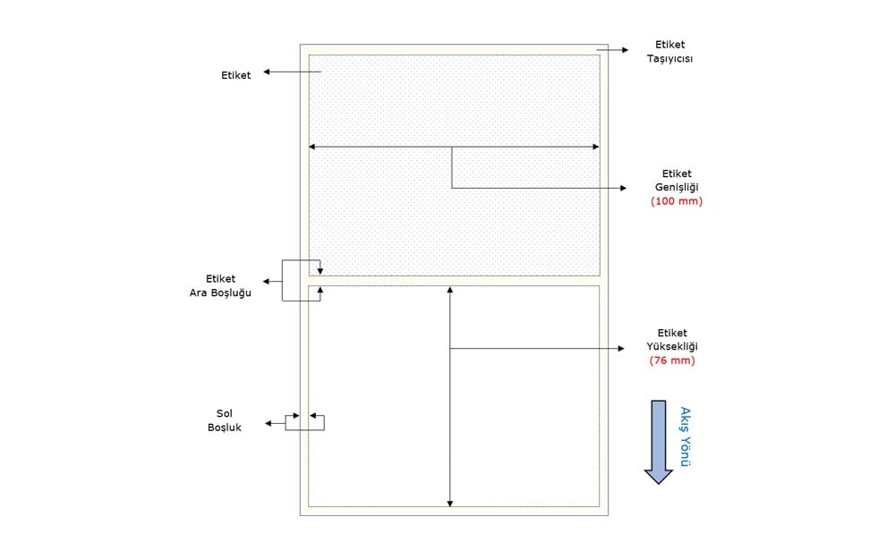 Vellum Etiket 100mm X 76mm 1li