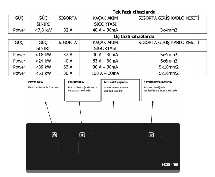 İnoxclass Elektrikli Banket Arabası ICB-15INOXCLASSİnoxclass Elektrikli Banket Arabası ICB-15BANKET ARABALARIİnoxclass Elektrikli Banket Arabası ICB-15