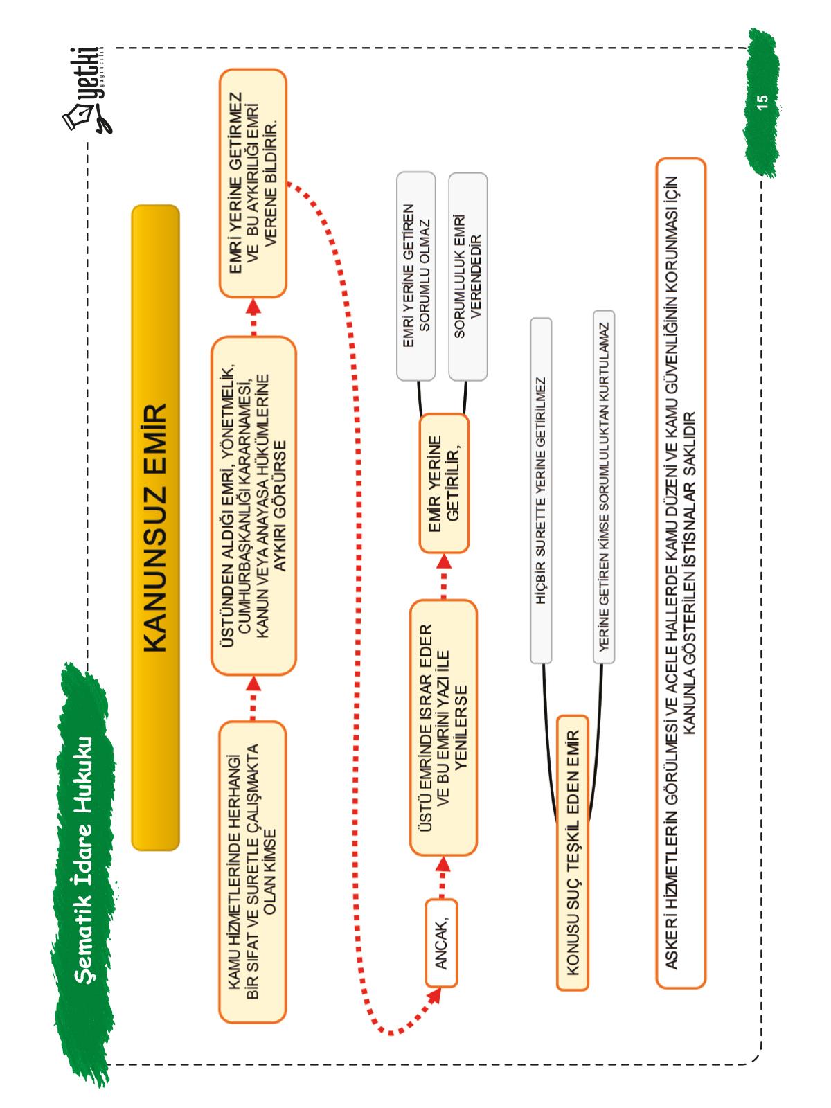Şematik İDARE HUKUKU VE İDARİ YARGILAMA HUKUKU 2025