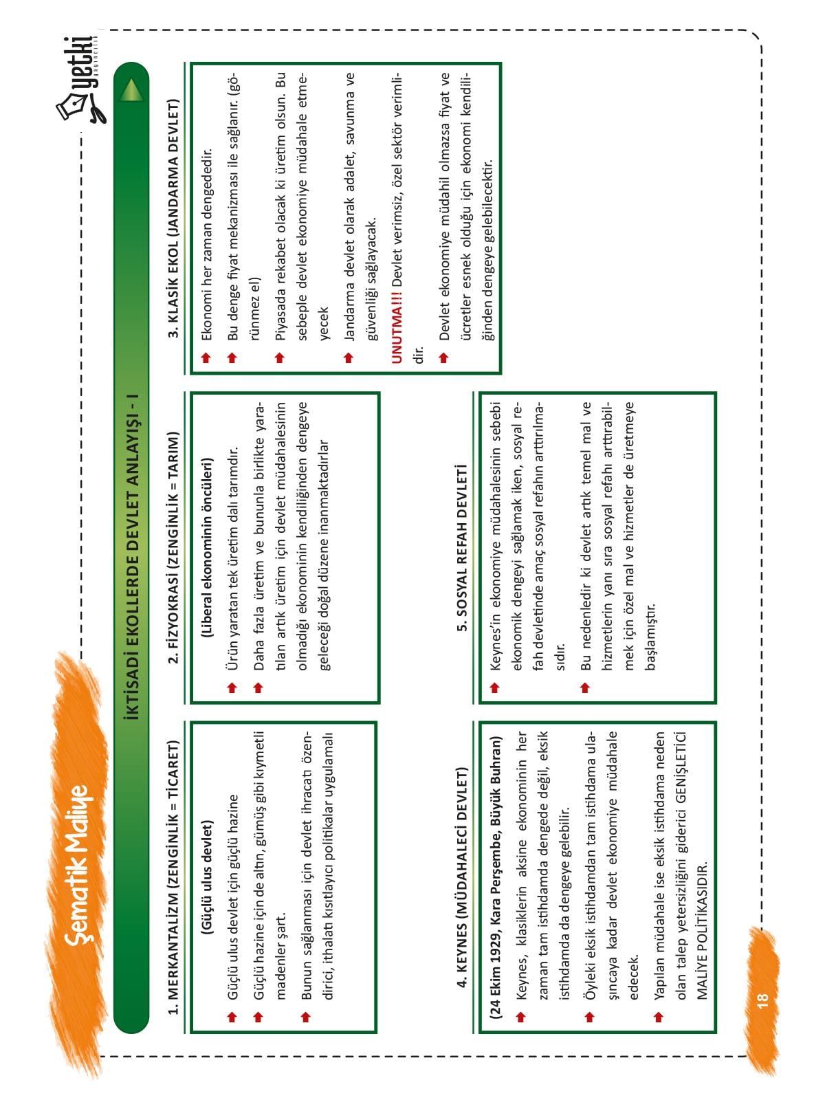 Şematik ve Tablolu MALİYE - VERGİ HUKUKU ve VERGİ USUL HUKUKU 2025