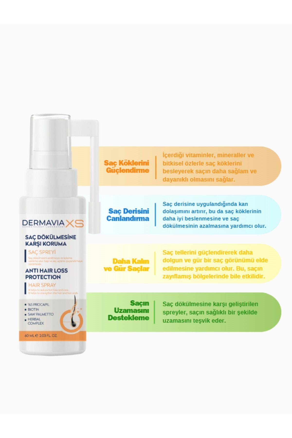 Dermavia XS Dökülmesine Karşı Koruma Spreyi 60 ML – Saç Dökülmesini Önler, Güçlendirir