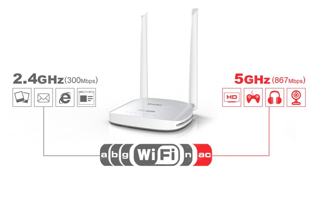 Dark RangeMAX 1200Mbit 802.11ac Çift Bant Kablosuz, 2x Antenli (Router)