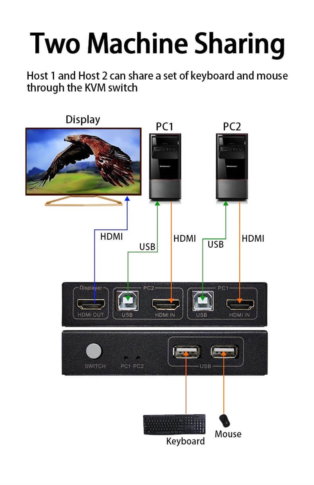 OEM KVM SWITCH 2 PC 2 HDMI ANAHTARLI