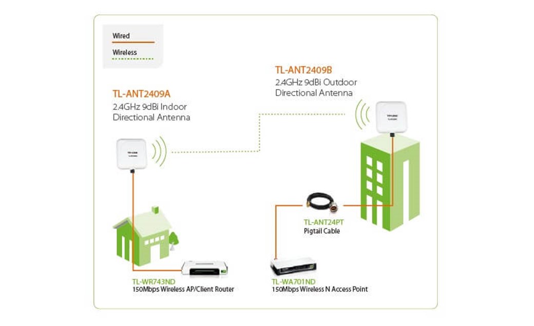 TP-LINK 2.4GHz 9dBi DIRECTIONAL ANTENNA TL-ANT2409A