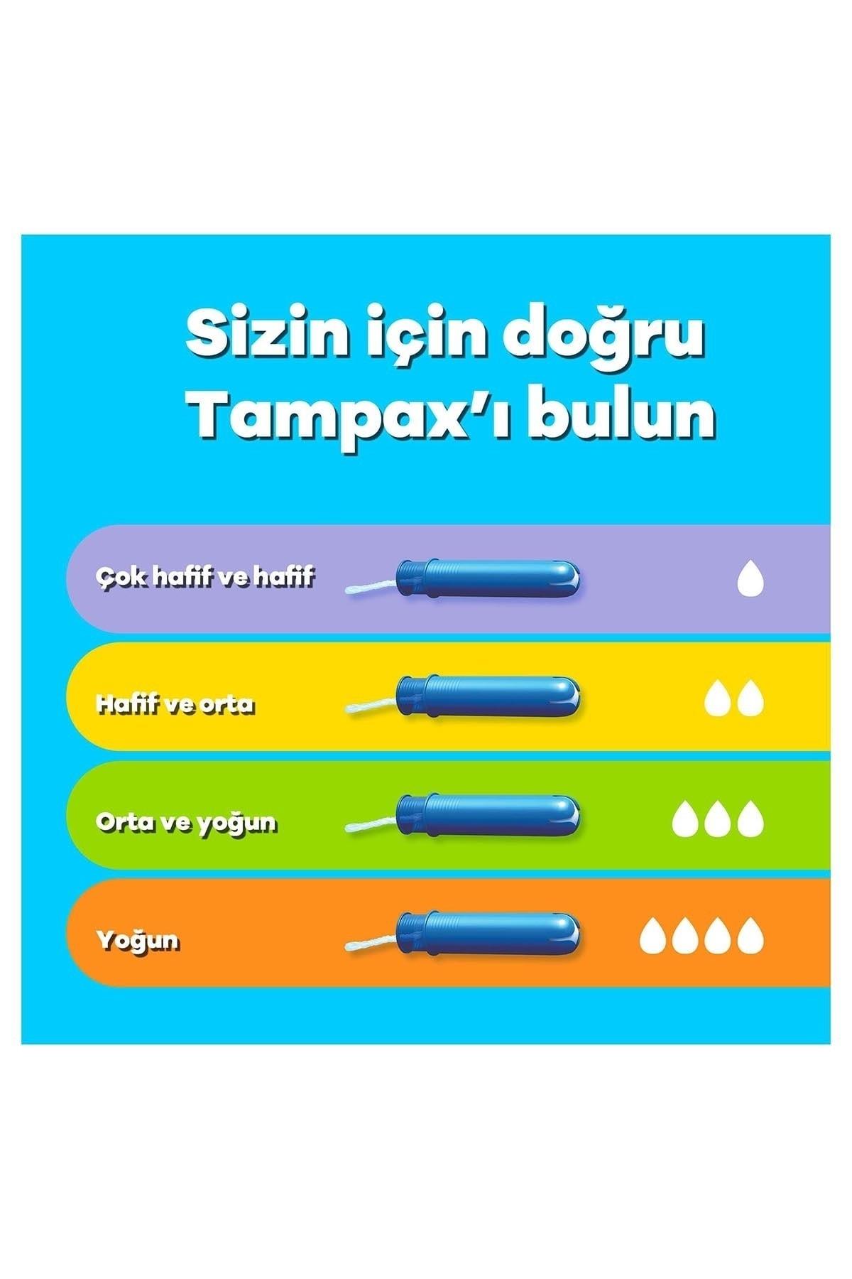 Tampax - Tampax Tampon Super Eko Paket 20'li