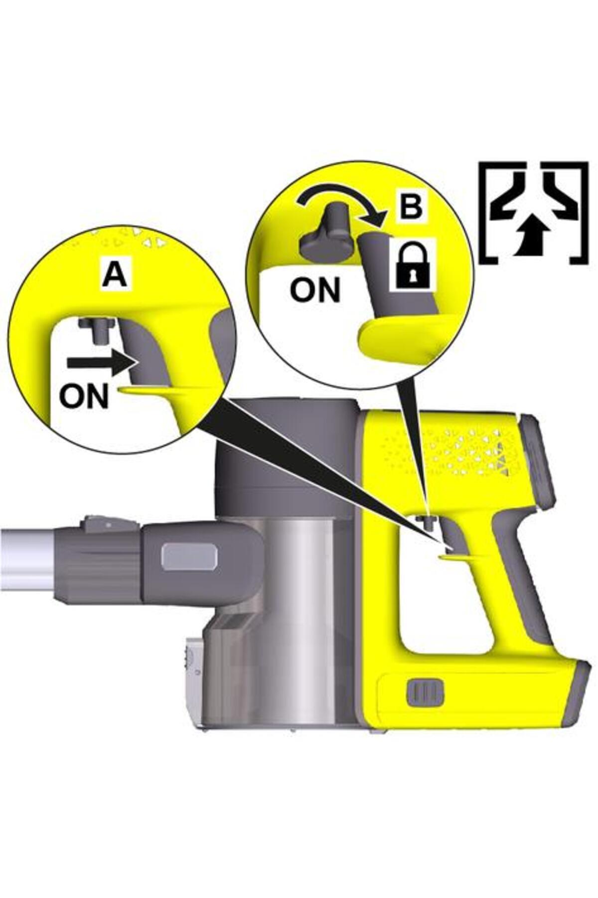 Karcher VC 7 Yourmax Extra 25.2 V Dikey Şarjlı Süpürge