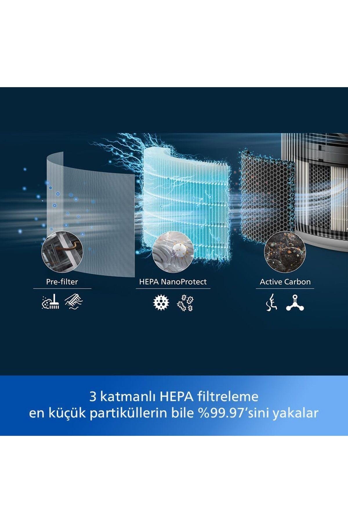 Philips AC3220/10 PureProtect 3200 Serisi Akıllı Hava Temizleyici