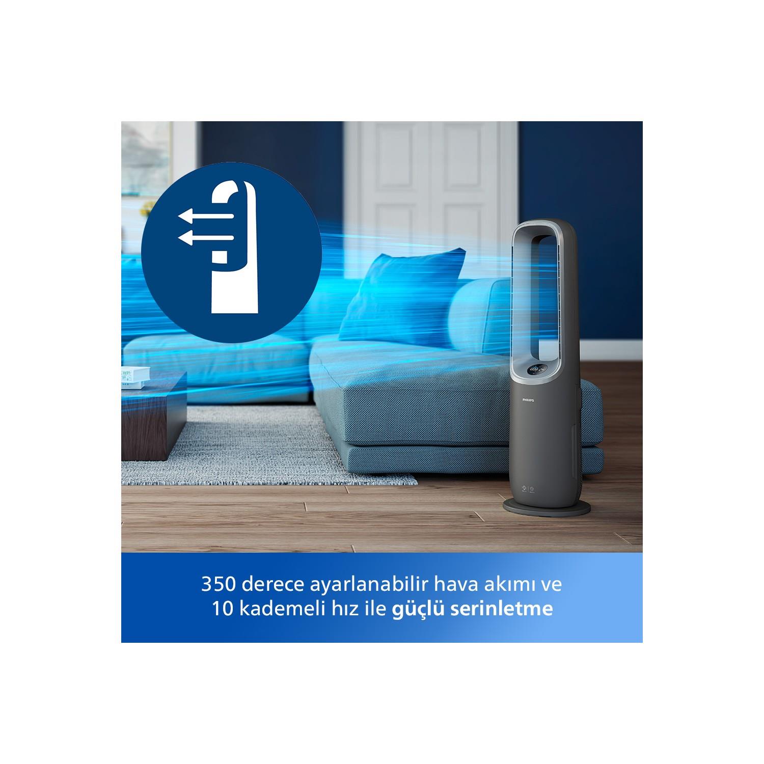 Philips AMF870/15 3'ü 1 Arada Isıtıcılı Hava Temizleme Cihazı