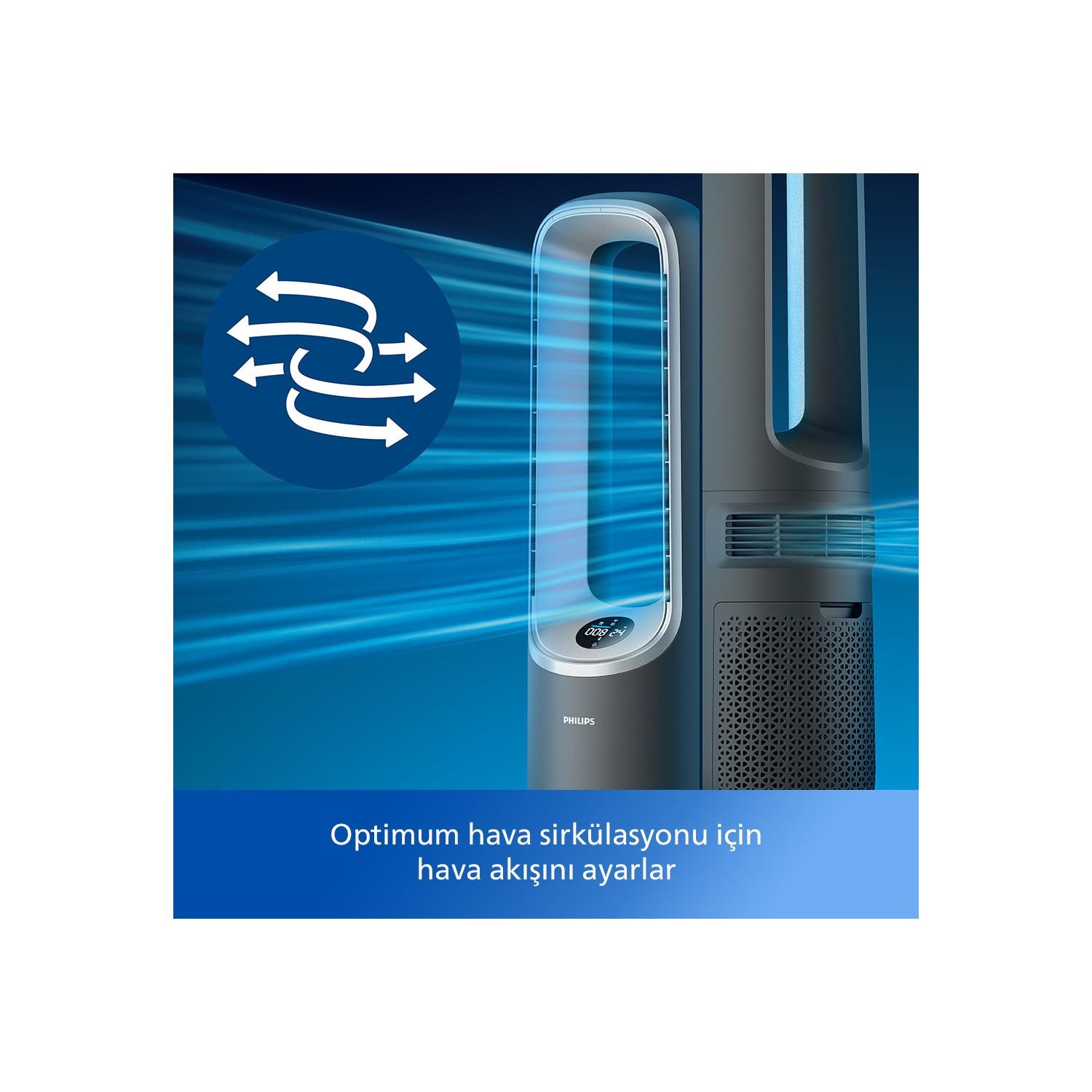 Philips AMF870/15 3'ü 1 Arada Isıtıcılı Hava Temizleme Cihazı