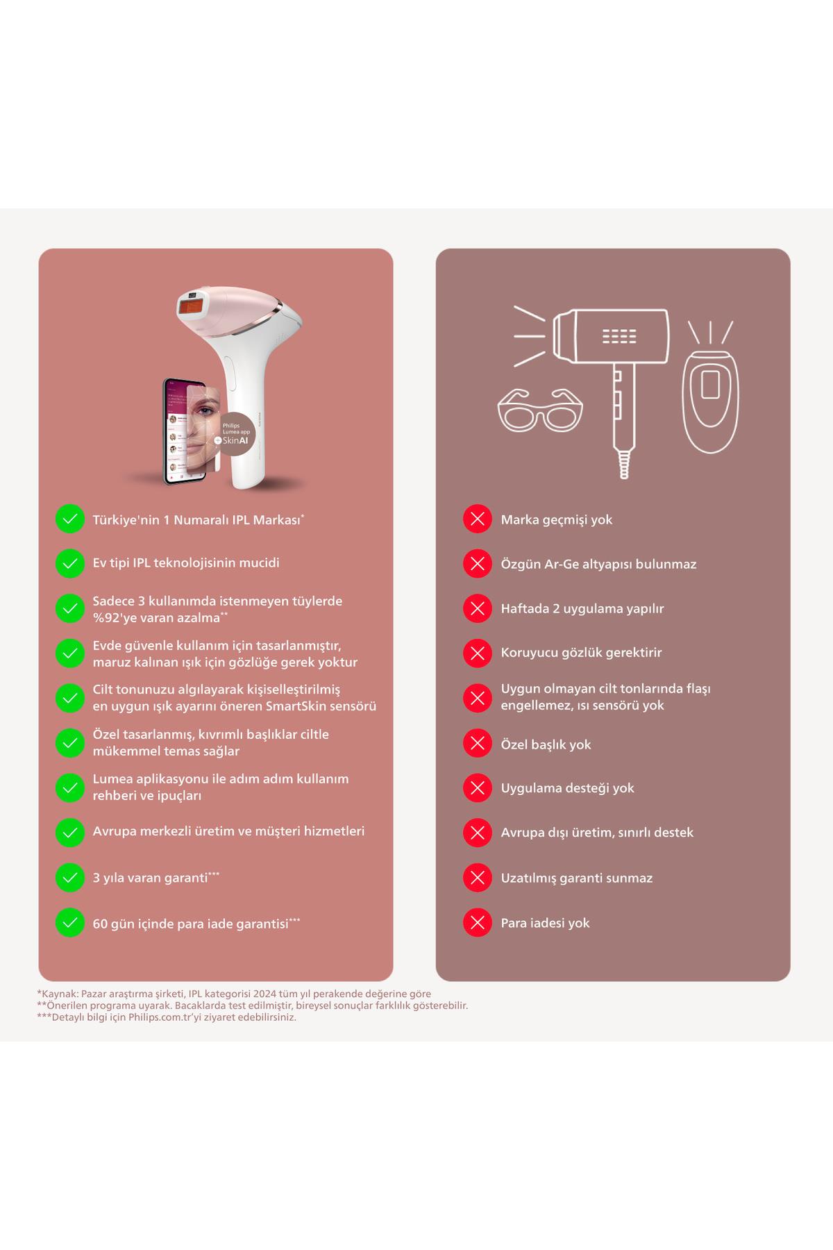 Philips BRI950/02 Prestige 9900 Serisi IPL Epilasyon Cihazı
