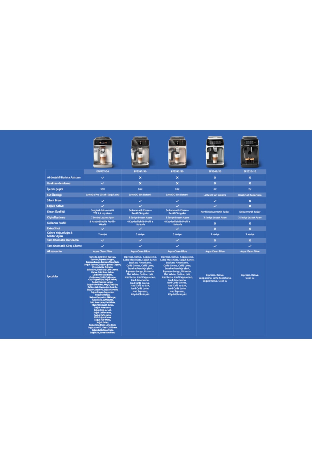 Philips EP5544/80 Tam Otomatik Espresso Makinesi Bronz Siyah