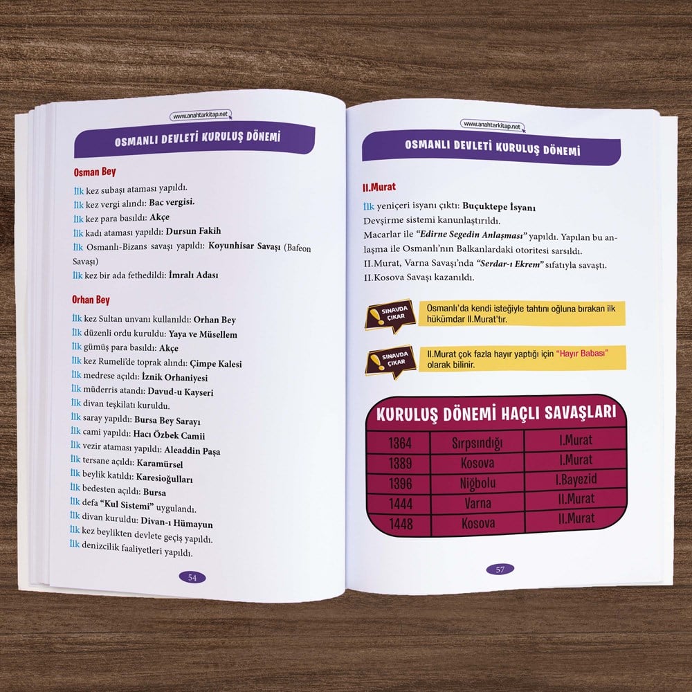 2022 KPSS'nin Anahtarı Süper İkili Hafıza Teknikleriyle Müzik Destekli Set