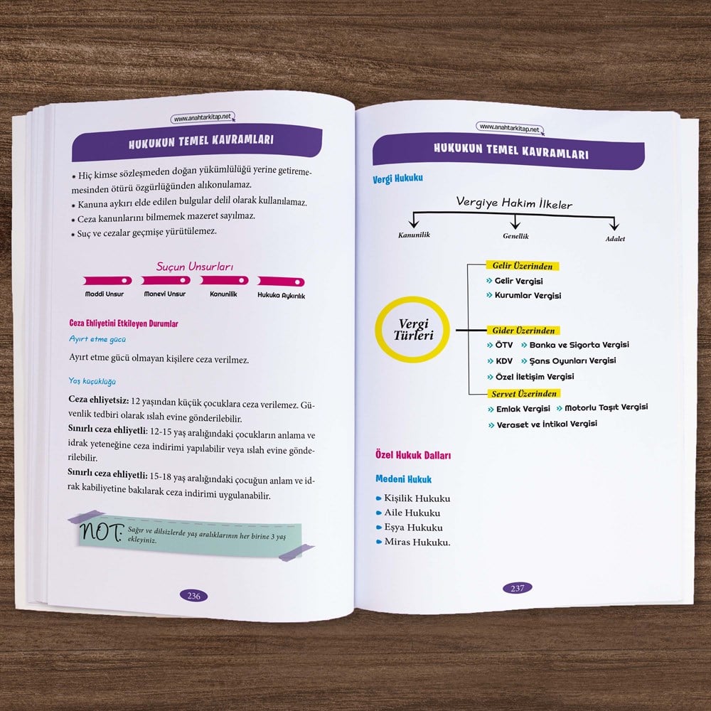 2022 KPSS'nin Anahtarı Süper İkili Hafıza Teknikleriyle Müzik Destekli Set