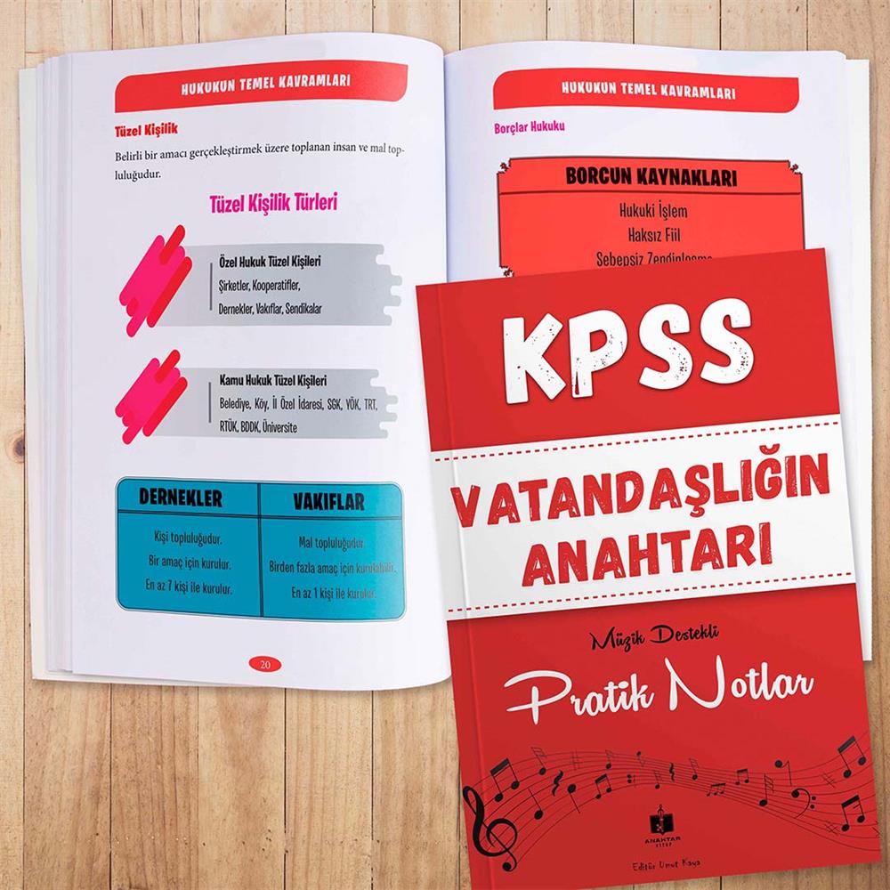 2024 KPSS'nin Anahtarı Süper Kamp Seti Genel Kültür Genel Yetenek Konu Soru Deneme 20 Kitap