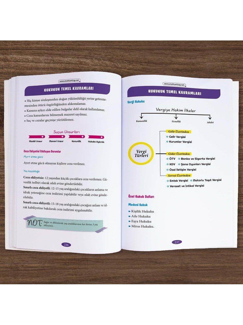 Anahtar Kitap 2026 KPSS'nin Anahtarı Hafıza Teknikleriyle Müzik Destekli Pratik Notlar - Genel Kültür Tek Kitap