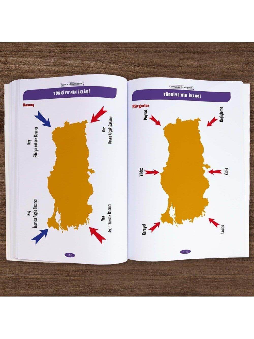 Anahtar Kitap 2026 KPSS'nin Anahtarı Hafıza Teknikleriyle Müzik Destekli Pratik Notlar - Genel Kültür Tek Kitap