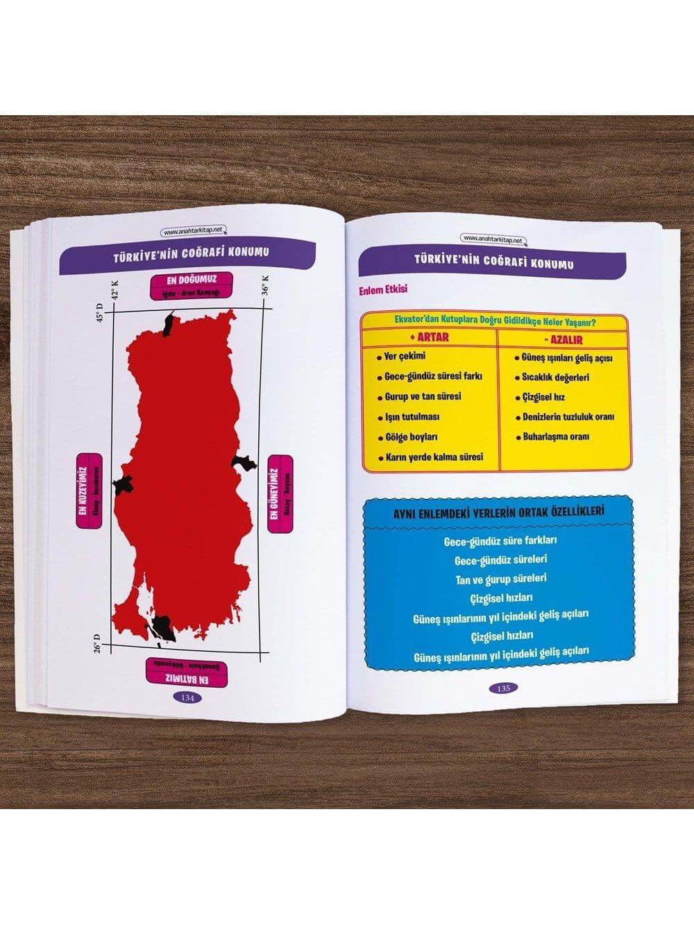 Anahtar Kitap 2026 KPSS'nin Anahtarı Hafıza Teknikleriyle Müzik Destekli Pratik Notlar - Genel Kültür Tek Kitap