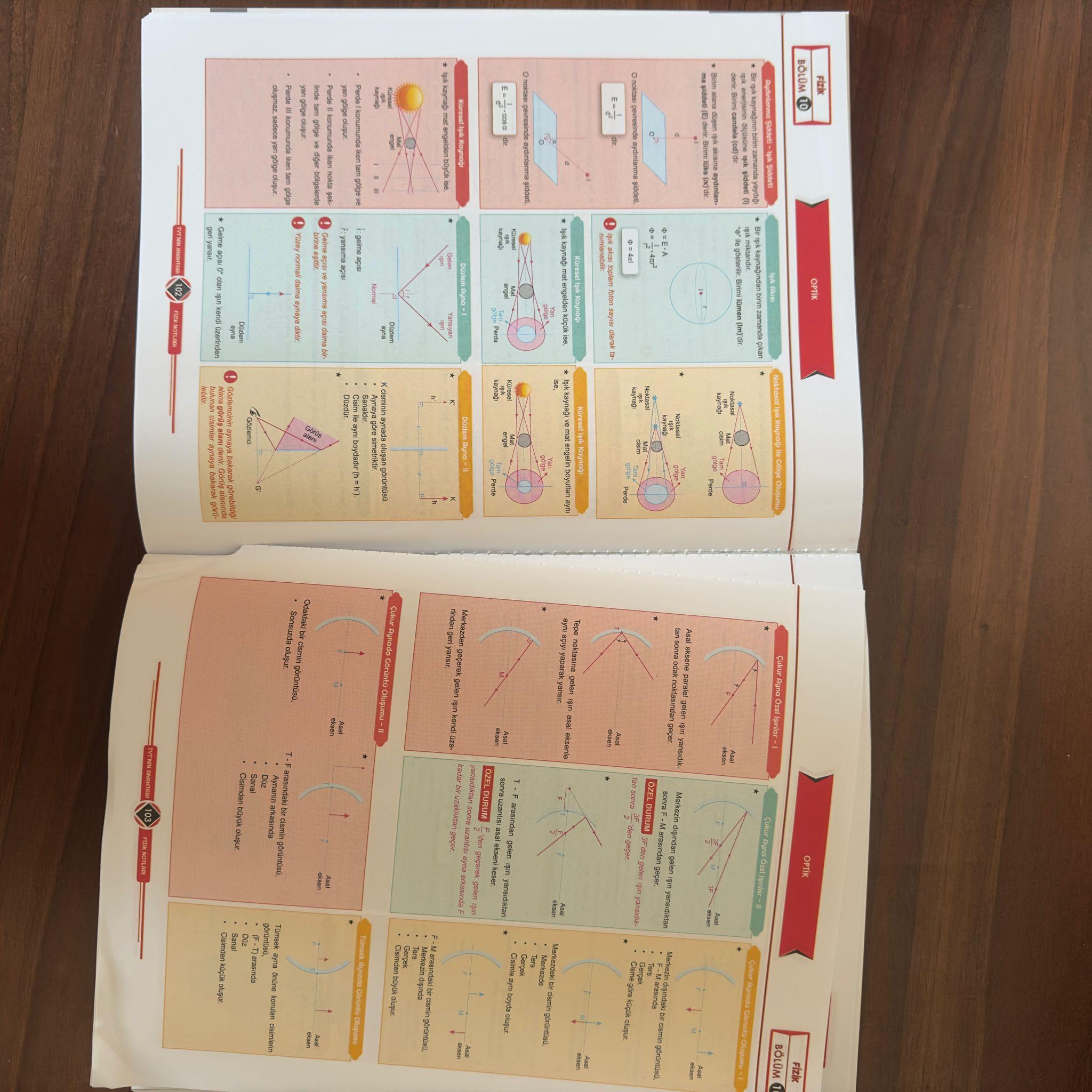 (Outlet) 2024 TYT'nin Anahtarı Tüm Dersler Tek Kitap Hafıza Teknikleriyle Müzik Destekli Pratik Notlar