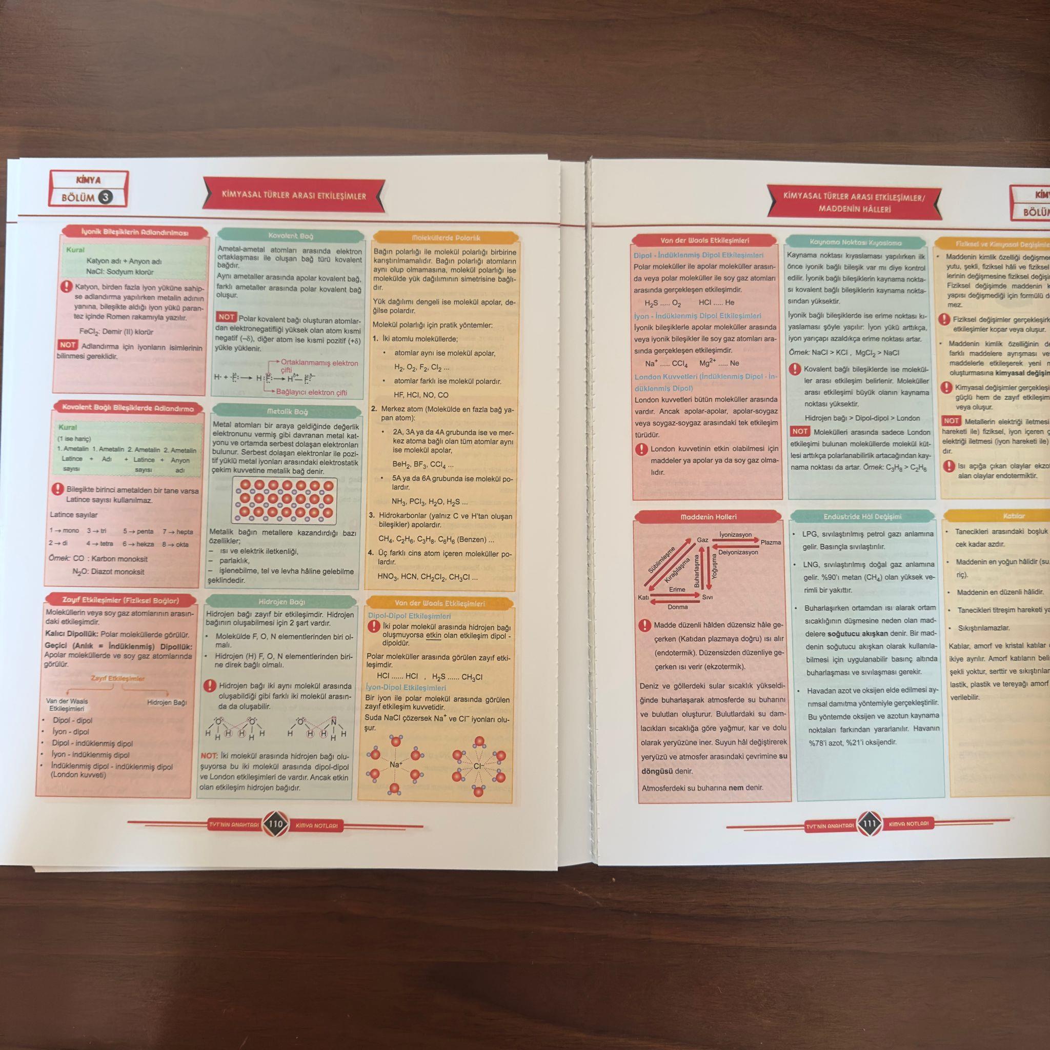 (Outlet) 2024 TYT'nin Anahtarı Tüm Dersler Tek Kitap Hafıza Teknikleriyle Müzik Destekli Pratik Notlar