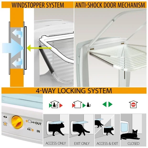 Ferplast Swing Microchip Large Marrone Mikroçipli Brown Kedi Kapısı