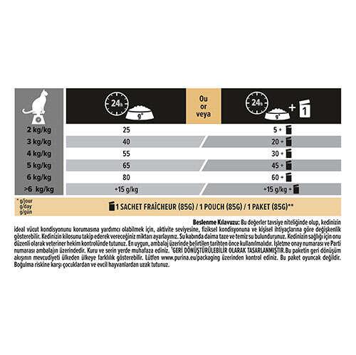 Proplan Sterilised Hindili ve Tavuklu Kısırlaştırılmış Kedi Maması 1,5 Kg