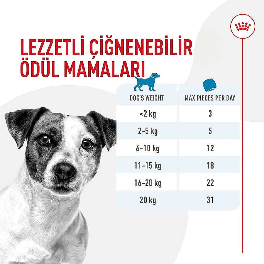 Royal Canin Chews Eğitim Amaçlı Ödül Maması 110 Gr