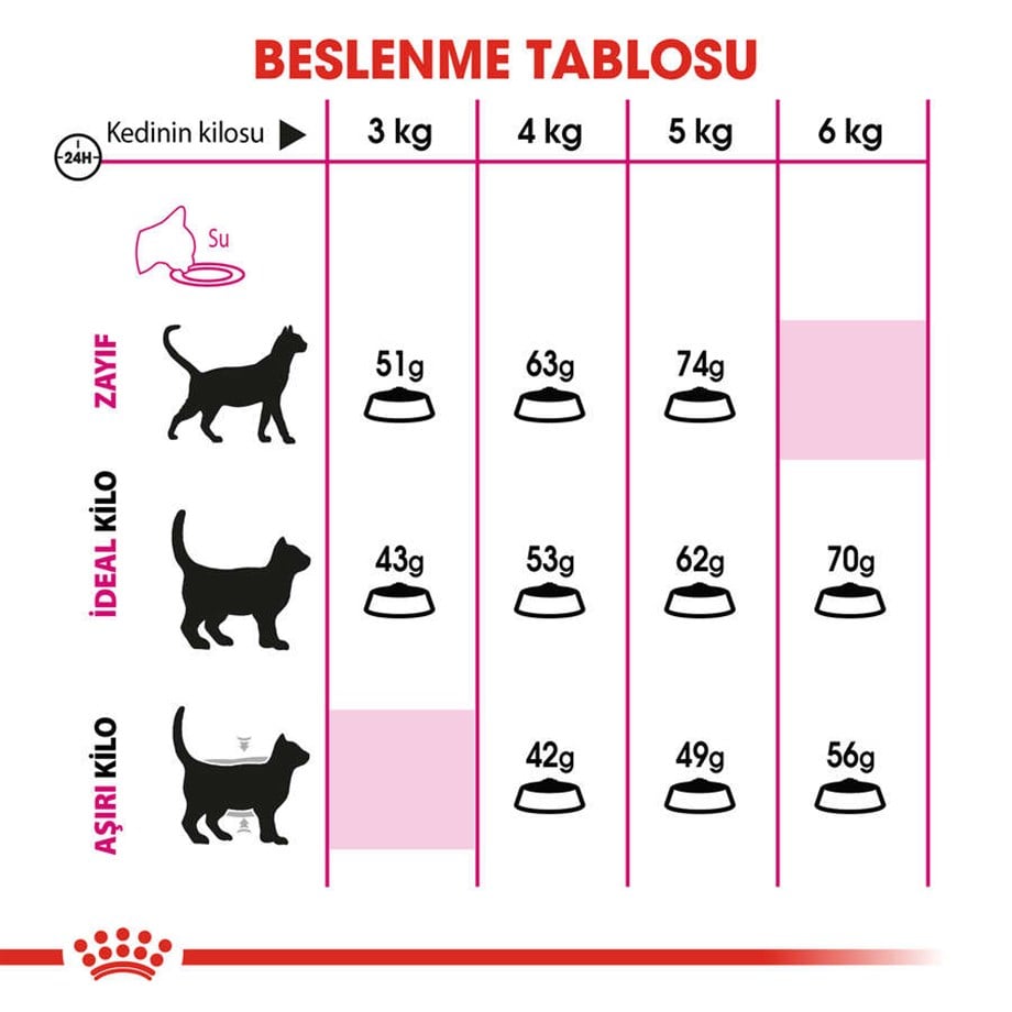 Royal Canin Exigent 35/30 Kuru Kedi Maması 2 Kg