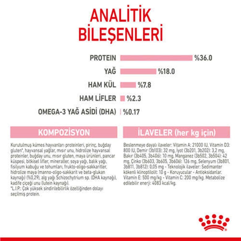 Royal Canin Kitten Yavru Kuru Kedi Maması 10 Kg