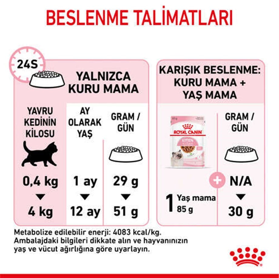 Royal Canin Kitten Yavru Kuru Kedi Maması 10 Kg