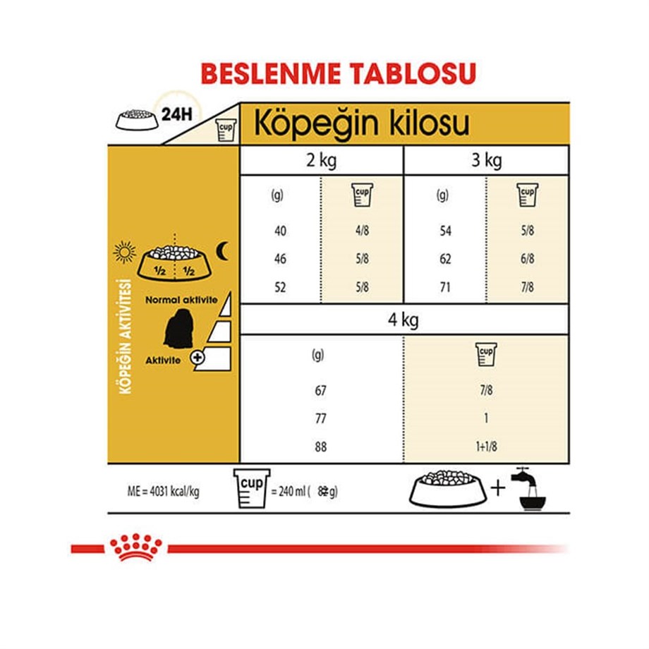 Royal Canin Maltese Bichon Maltais Köpek Maması 1.5 Kg